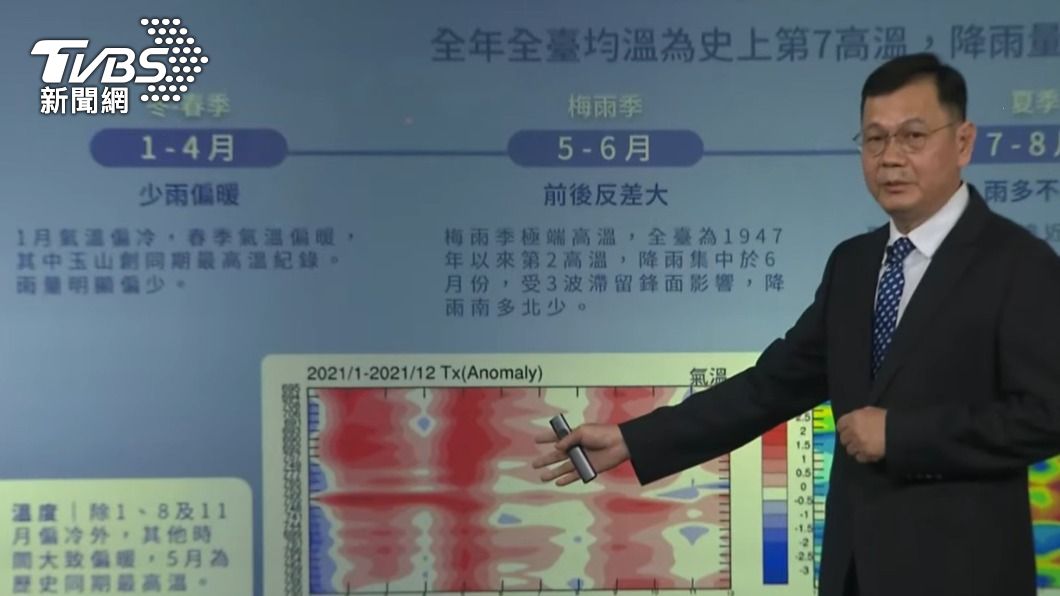 2021反聖嬰年!淡水高溫破紀錄 明年2、3月雨量偏少