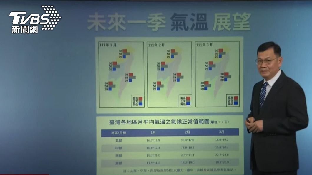 預報中心主任呂國城。(圖/TVBS)