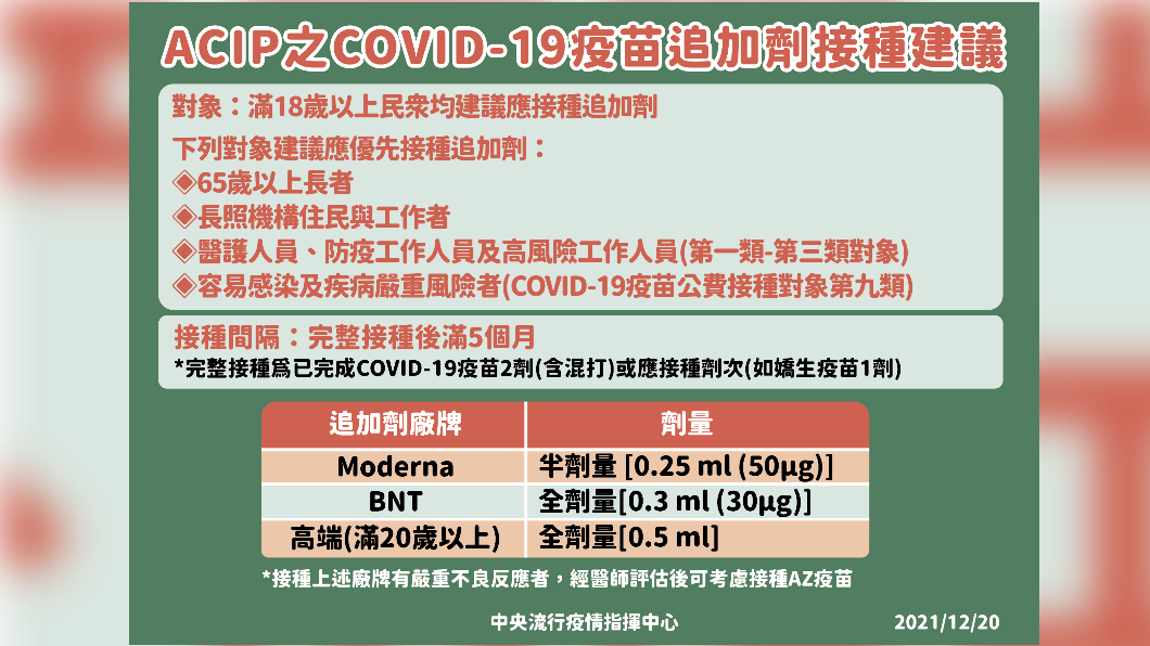 ACIP之新冠肺炎疫苗追加劑接種建議。(圖/中央流行疫情指揮中心)