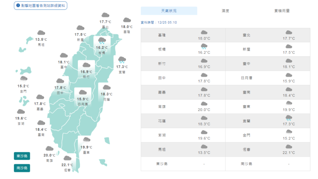 冷空氣南下各地降溫　最冷時間曝光