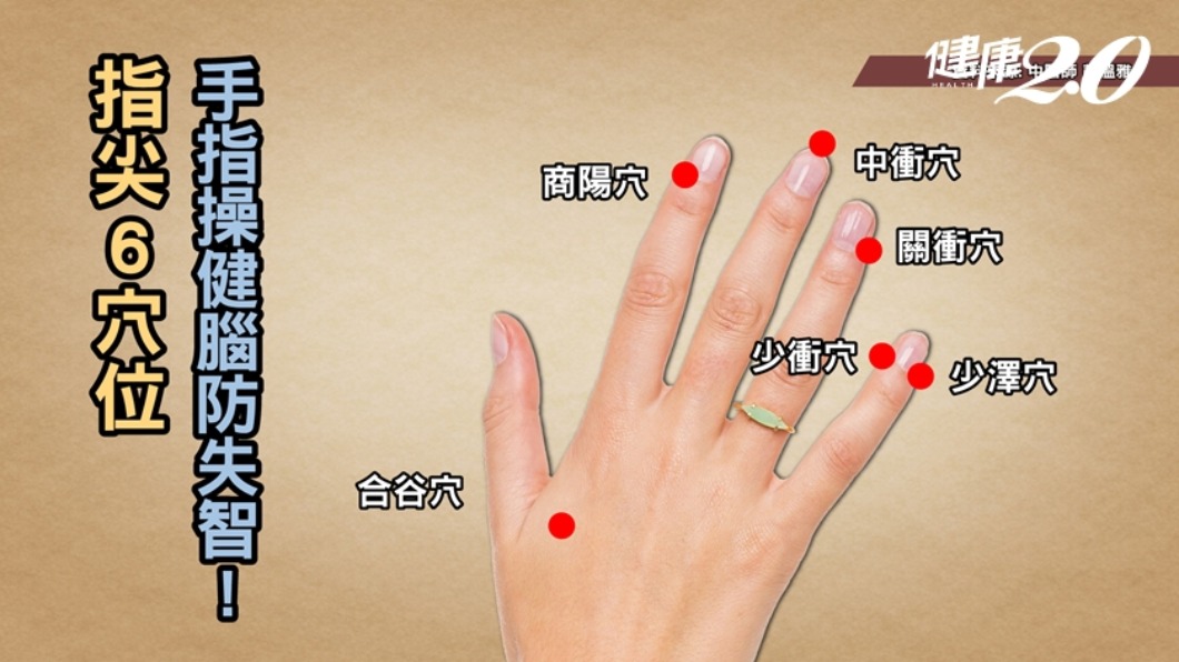 手指66大健腦穴。（圖／TVBS《健康2.0》）