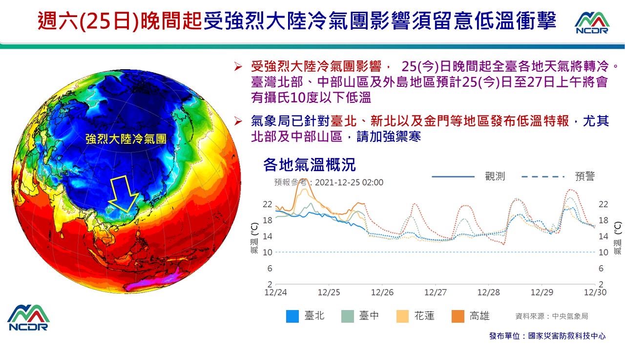 今日晚間起全台各地天氣轉冷。（圖／翻攝自國家災害防救科技中心）