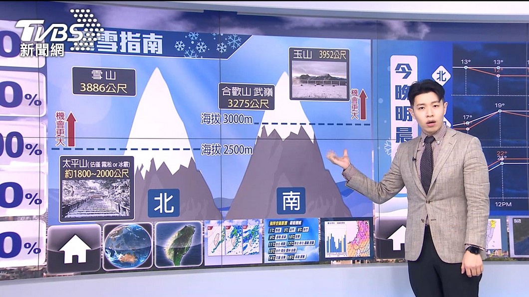 圖／TVBS