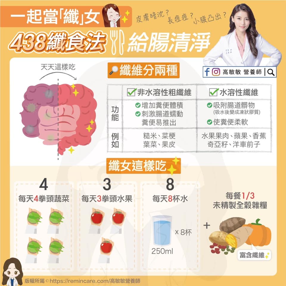 高敏敏建議民眾可使用「438纖食法」改善便祕。(圖/翻攝自高敏敏 營養師臉書)