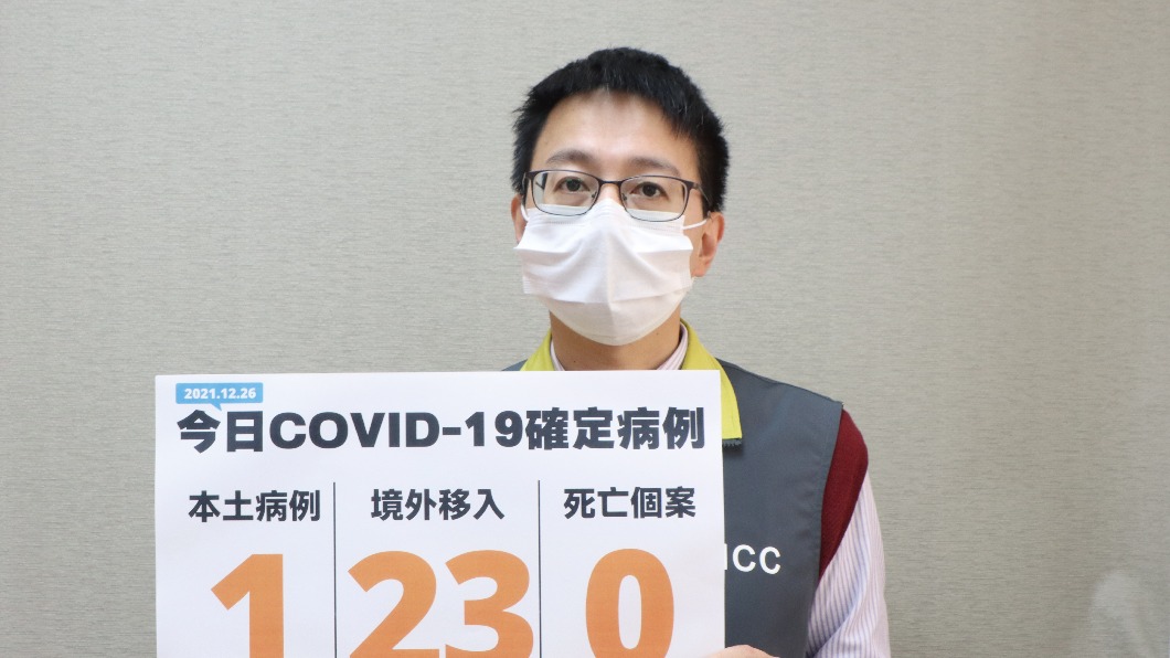 境外暴增23、本土+1!新北男陪病採檢確診 社區風險曝