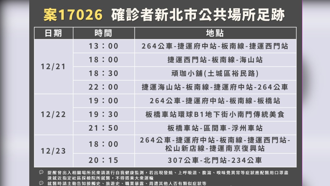 案17026確診者新北市公共場所足跡。(圖/新北市政府衛生局)