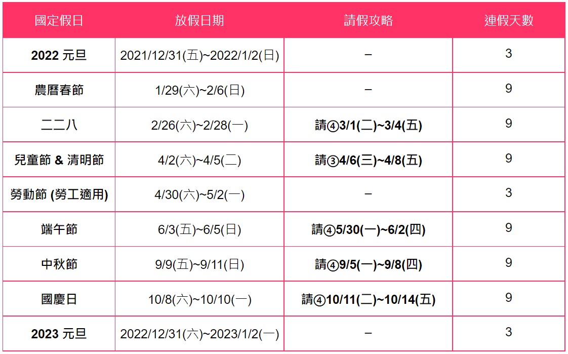 2022請假攻略。(圖/女人我最大)