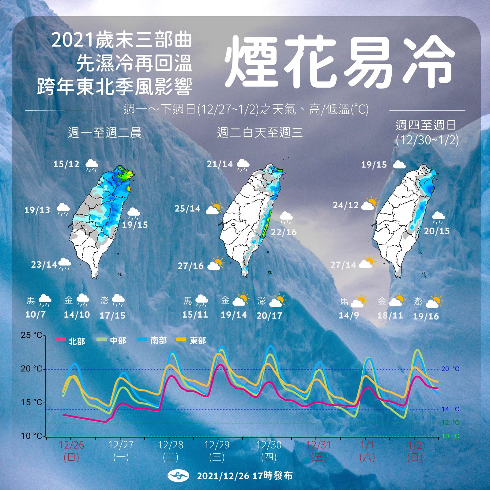 中央氣象局預估未來一週天氣。(圖/中央氣象局)