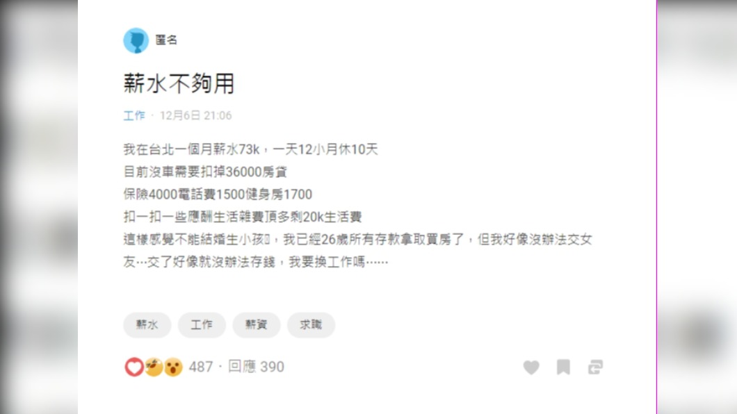 原PO苦惱月薪73K在台北不夠用。（圖／翻攝自Dcard）