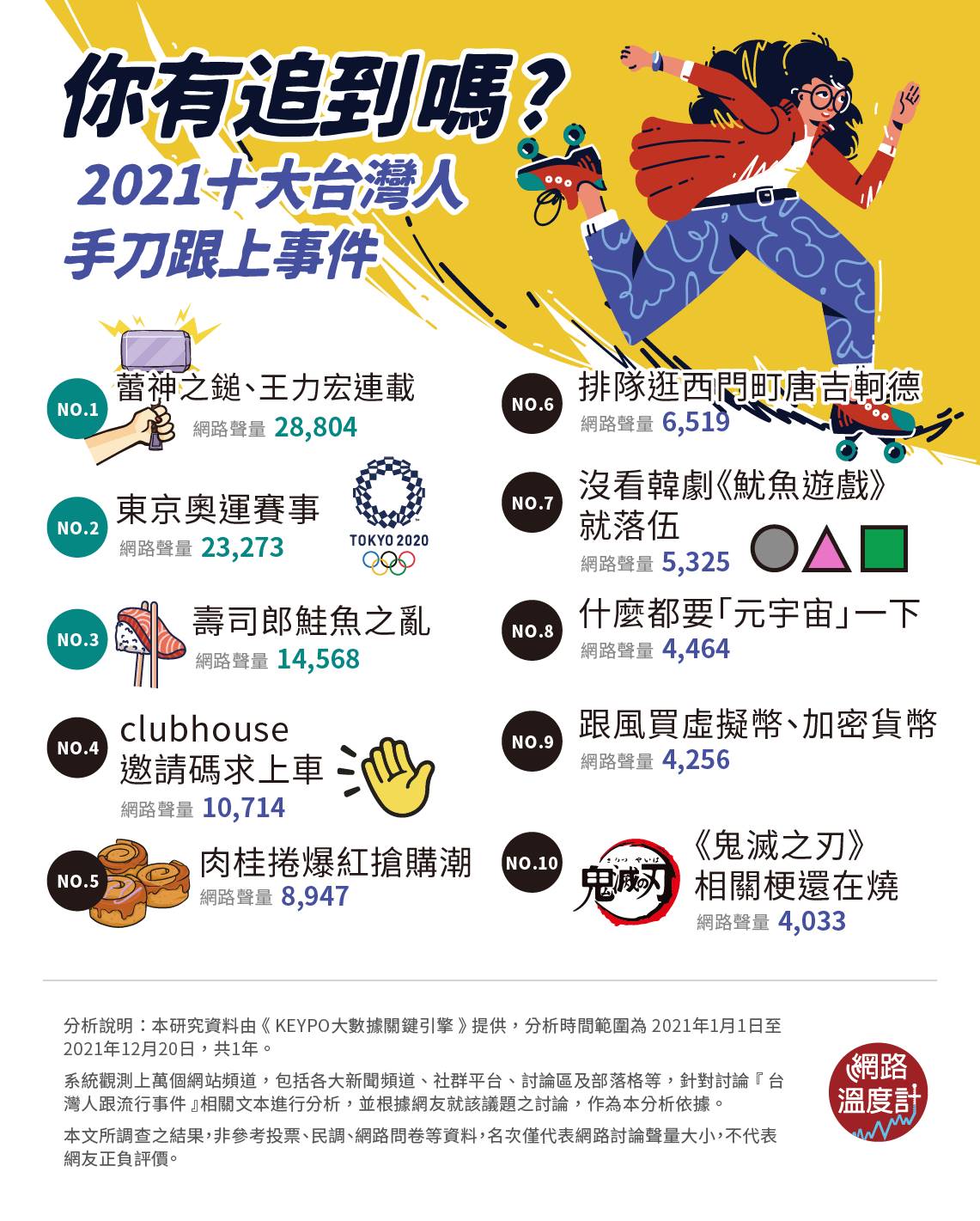 2021十大台灣人手刀跟上事件。(圖/網路溫度計提供)