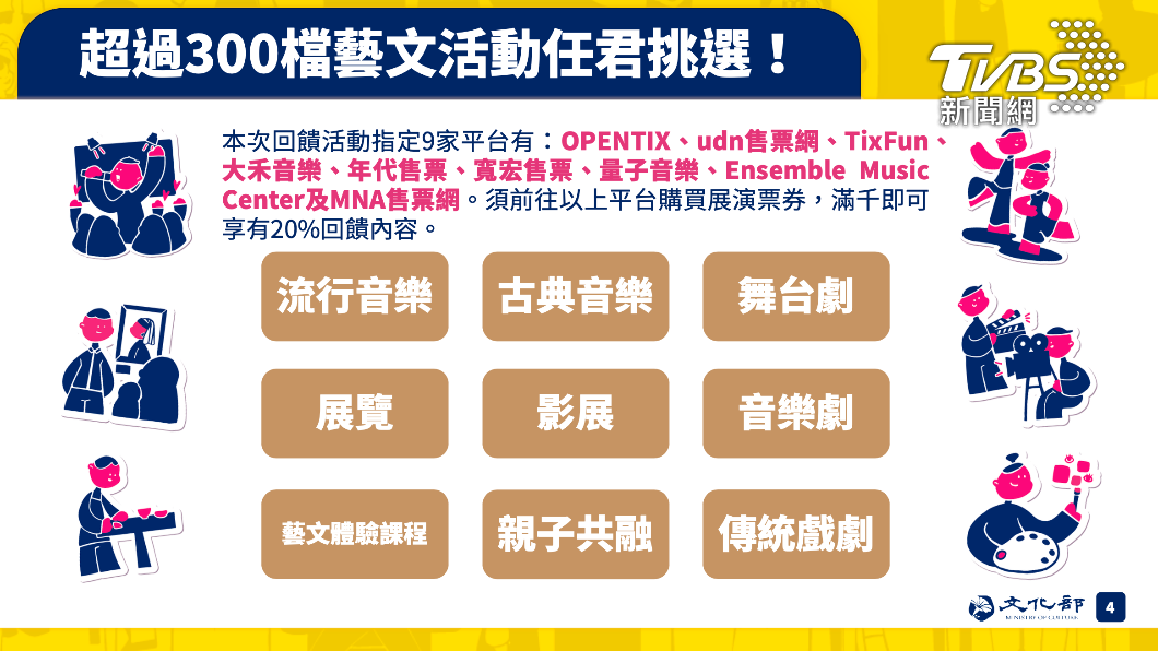 圖/文化部提供