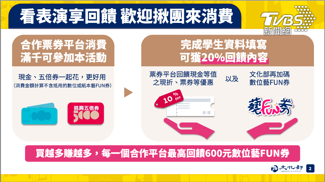 圖/文化部提供