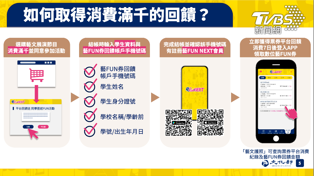 圖/文化部提供