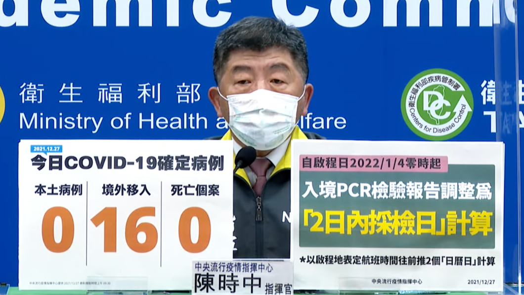 檢疫強化!1/4起入境改持採檢2日內PCR陰性報告