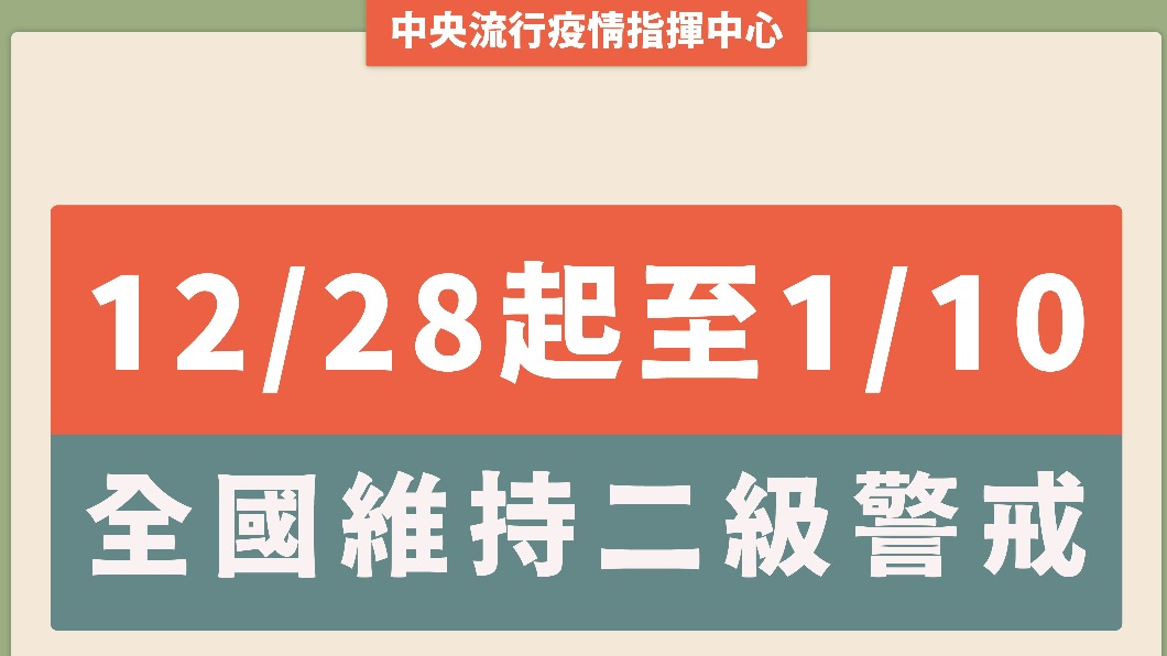 12/28起至1/10全國維持二級警戒。(圖/中央流行疫情指揮中心)