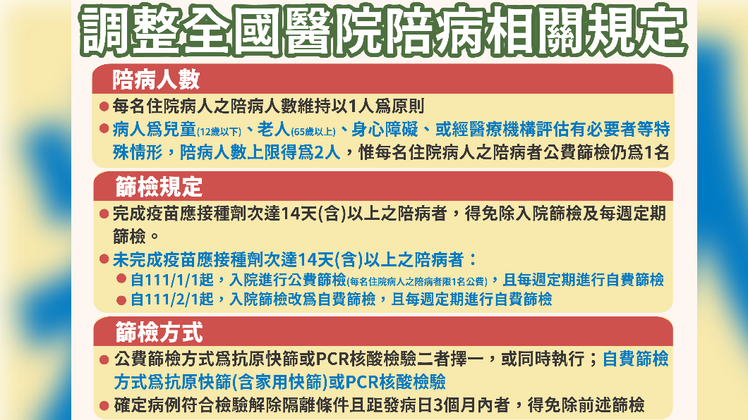 調整全國醫院陪病相關規定。(圖/中央流行疫情指揮中心)