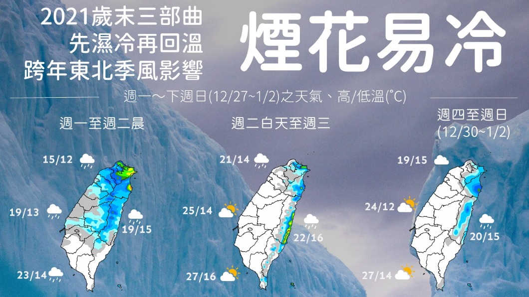 想看曙光碰運氣!下一波冷空氣來了 台北再探15度