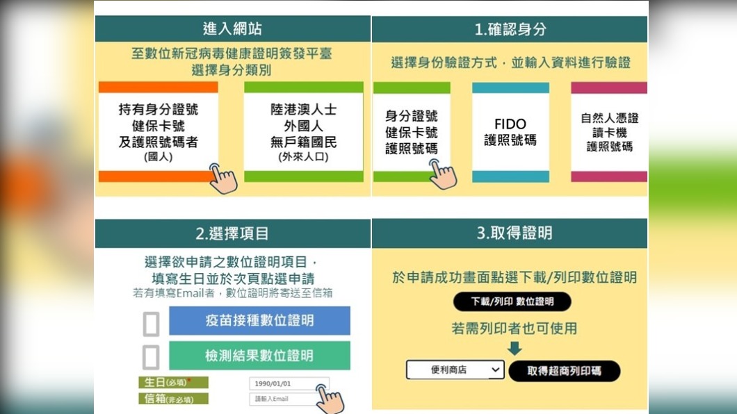 疫苗數位證明28日上線3步驟可取得 出國者先用