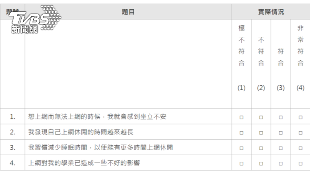 網路使用習慣自我篩檢量表。（圖／院方提供）