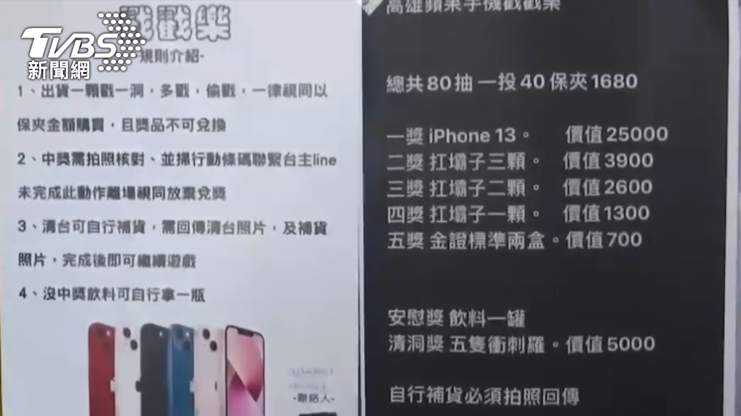 娃娃機1680元保夾抽iPhone13遊戲辦法。(圖/警方提供)
