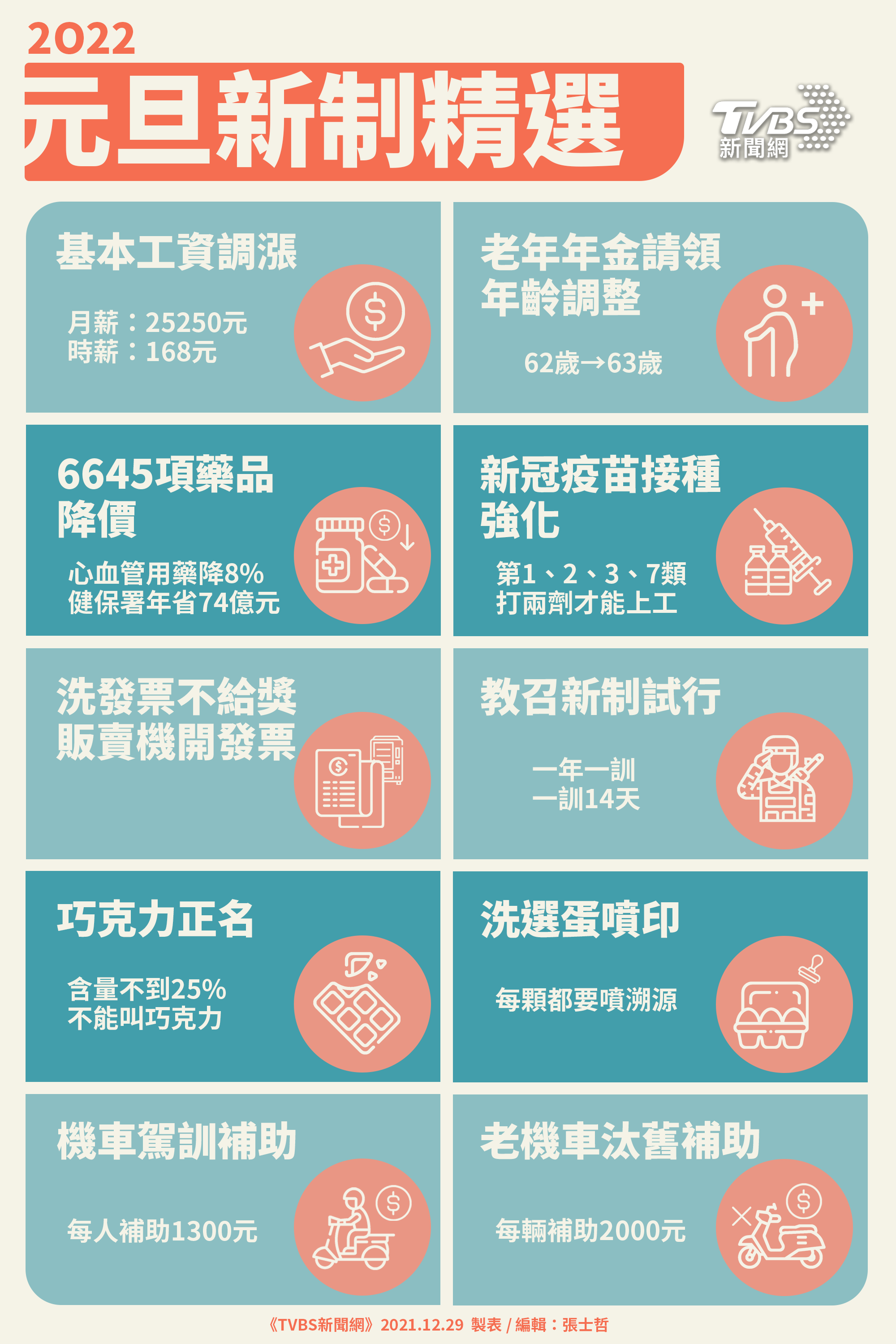 2022元旦新制精選。(製表/TVBS新聞網)