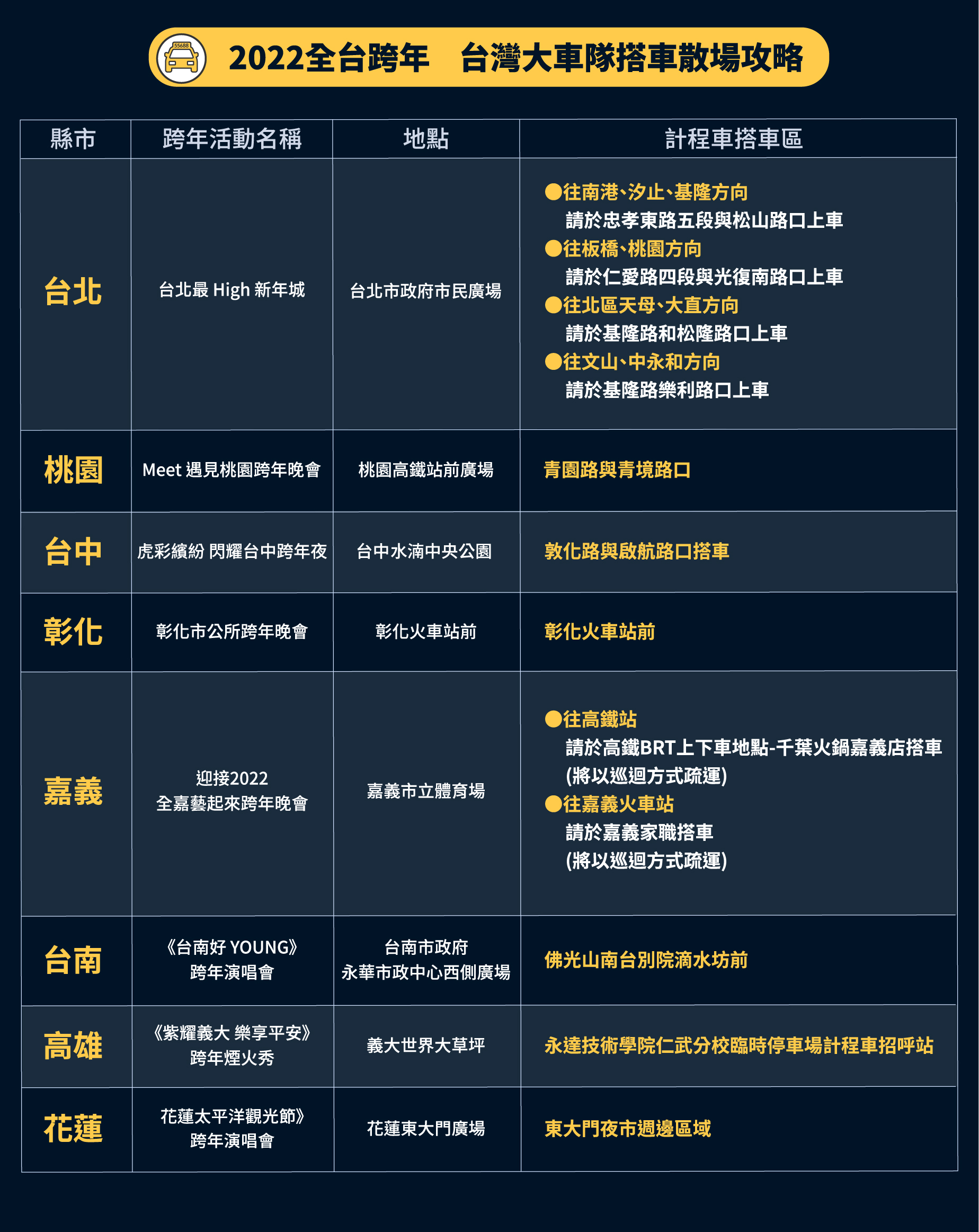 全台散場攻略。(圖/台灣大車隊提供)