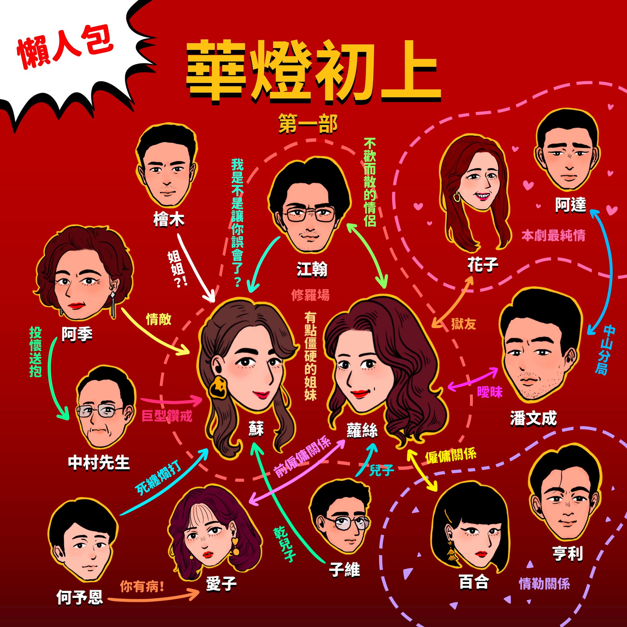 《華燈初上》懶人包。(圖/翻攝自Netflix Facebook)
