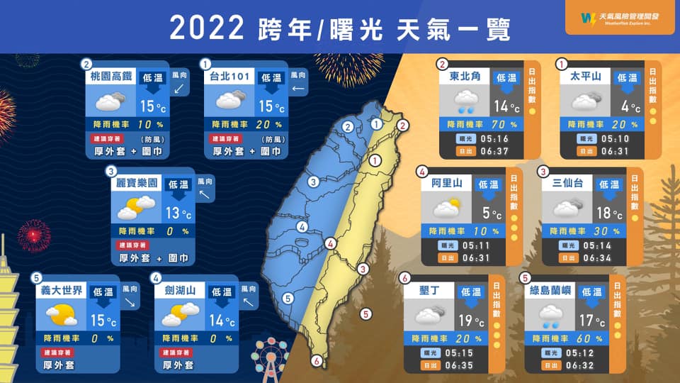 各地跨年、曙光天氣一覽。(圖/翻攝自天氣風險 WeatherRisk臉書)