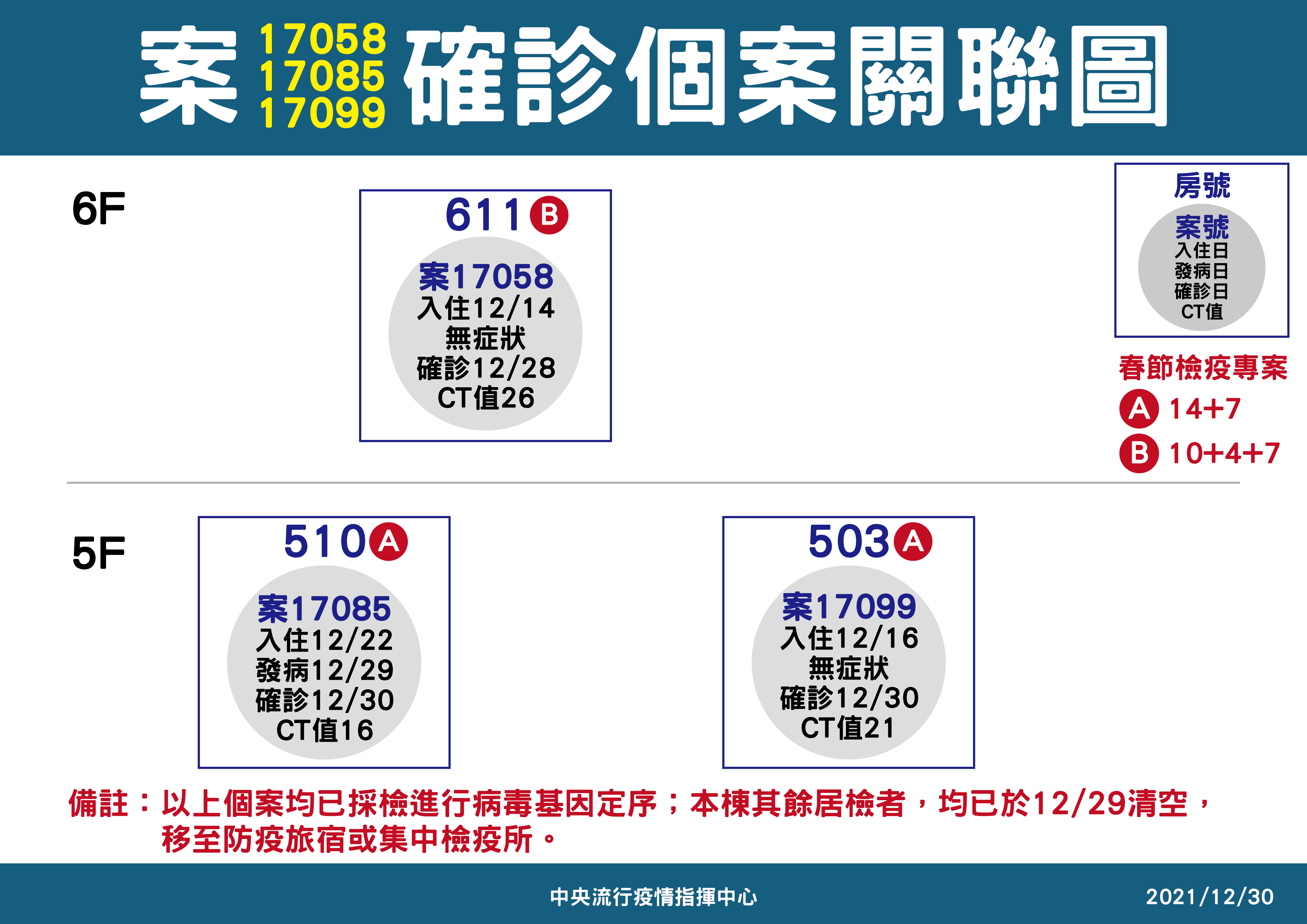 (圖/指揮中心提供)