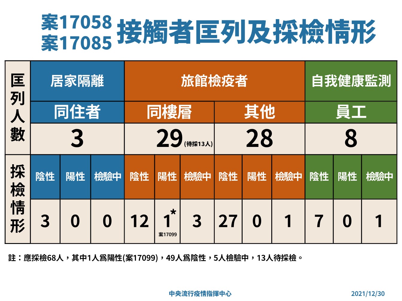 (圖/指揮中心提供)