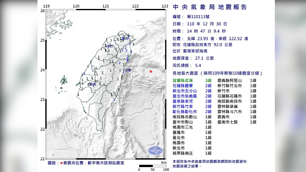 台北明顯搖晃!14:47規模5.4地震 最大震度3級