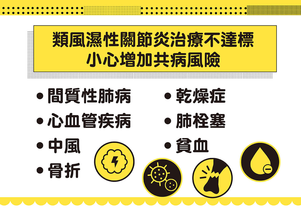 類風濕性關節炎治療不達標,小心增加共病風險。(圖/北市榮總蔡長祐主任提供)