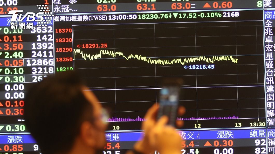 俄烏危機暫緩台股大漲回補　法人：短線估箱型整理