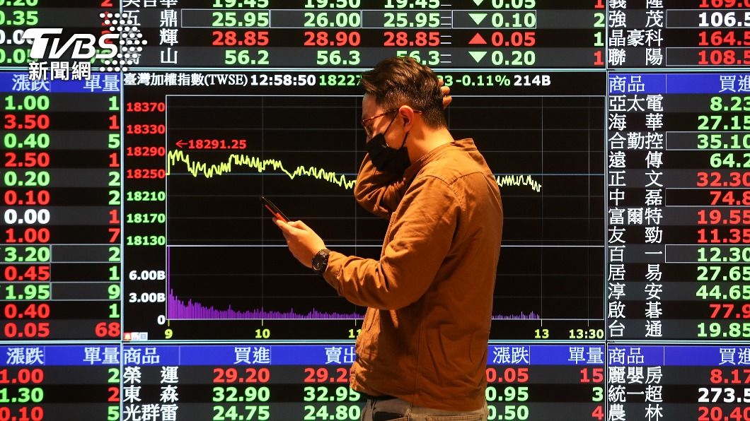 台股飆出13千金 矽力信驊逼宮、大立光讓出股王