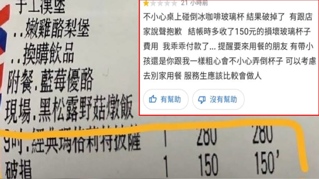 台灣鯛?「打破杯子被收錢」他刷一星負評遭轟