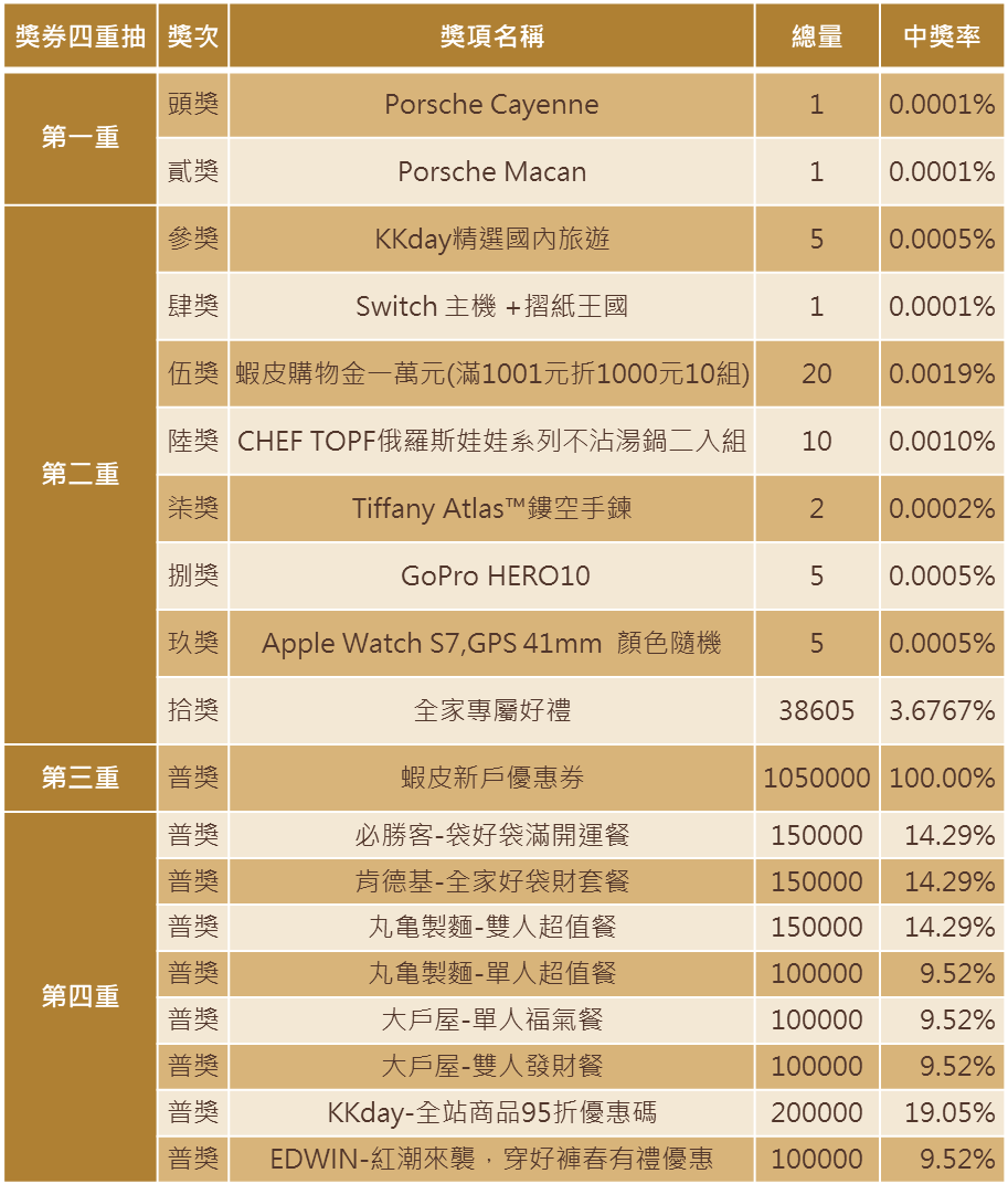 拾獎中獎率僅有3.6737%。（圖／翻攝自全家官網）