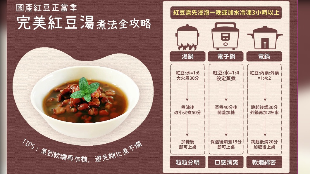 農糧署也傳授如何煮出美味100分的紅豆湯。(圖/翻攝自農糧署臉書)