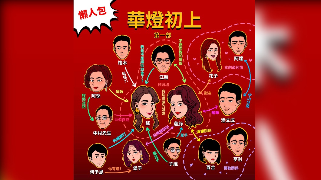 圖/翻攝自臉書Netflix