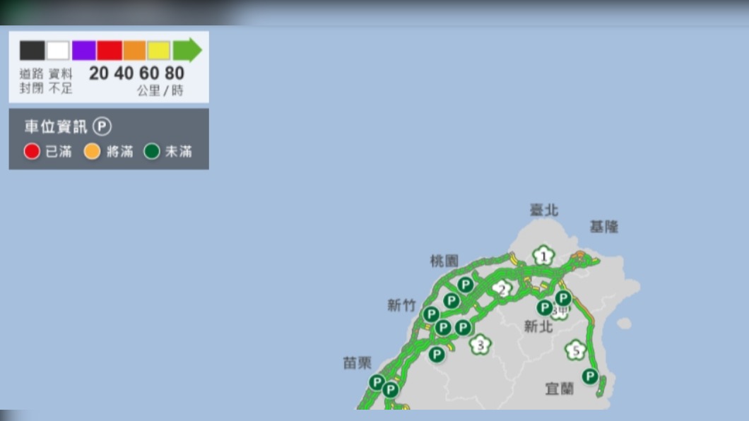 截至上午9時,國道之車速大多維持正常,僅有國5北上頭城至坪林小塞