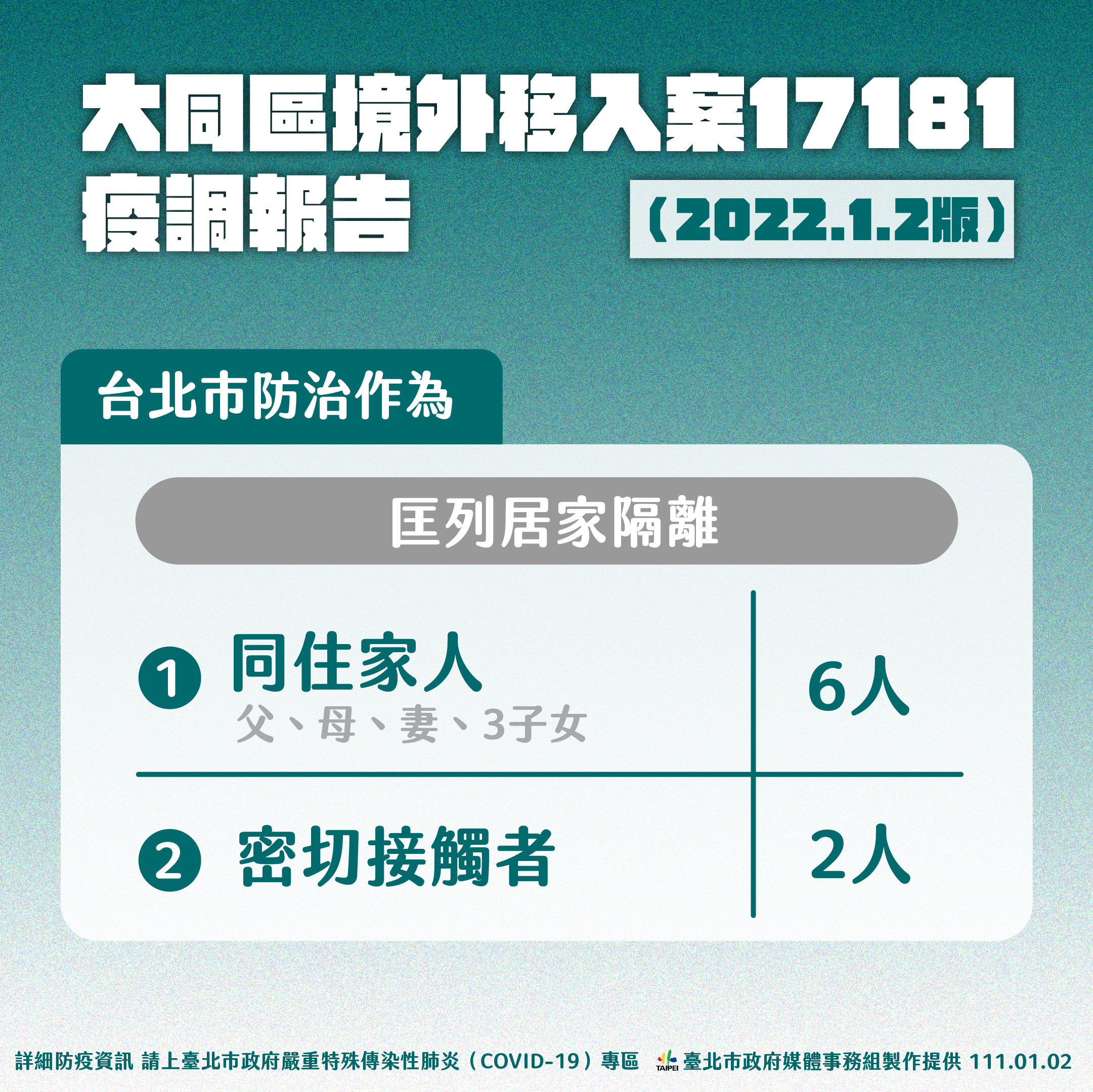 北市府今(2)日召開防疫記者會,公布案17181相關內容。(圖/台北市政府提供)
