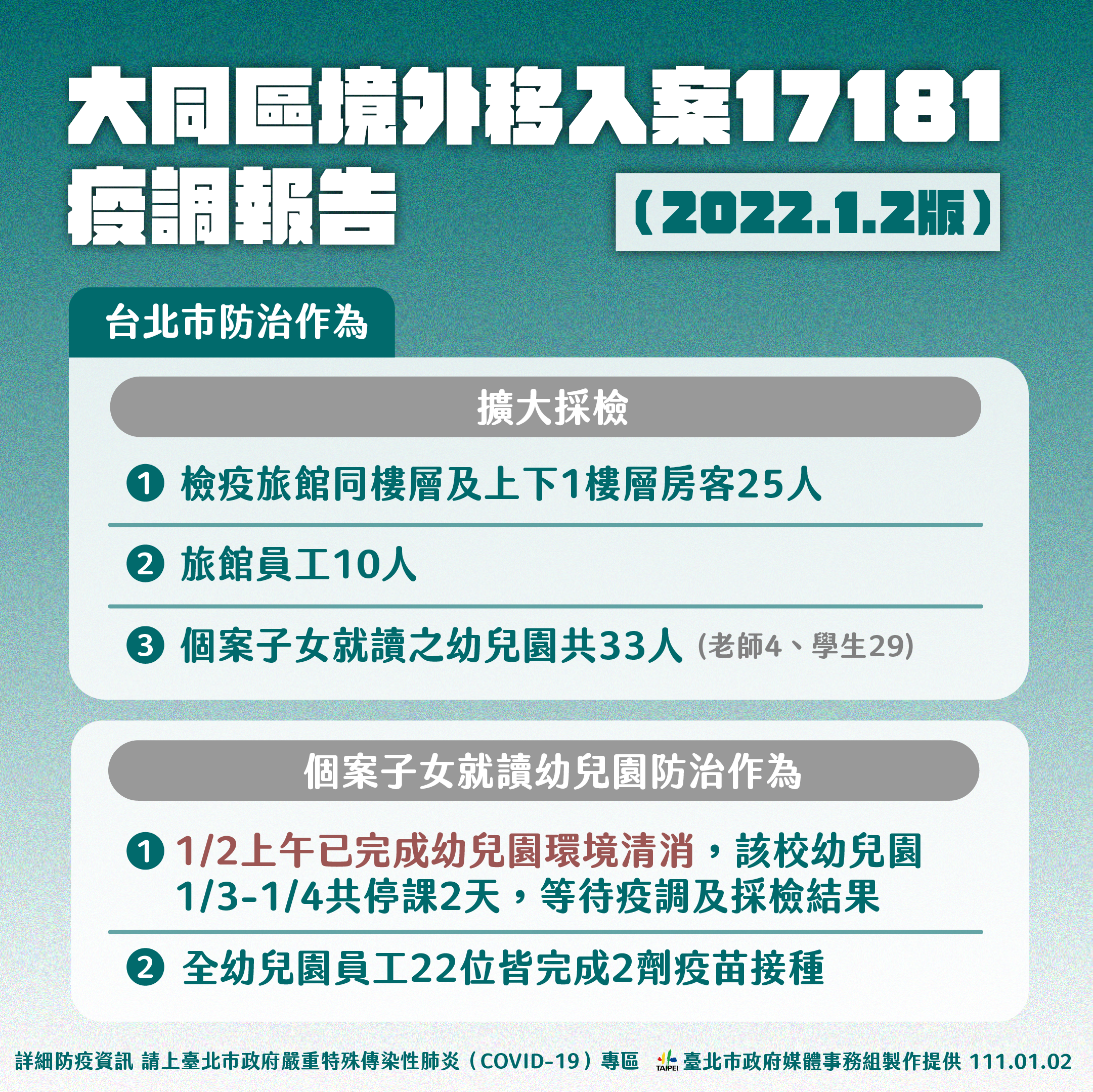 北市今(2)日召開防疫記者會,公布案17181相關內容。(圖/台北市政府提供)