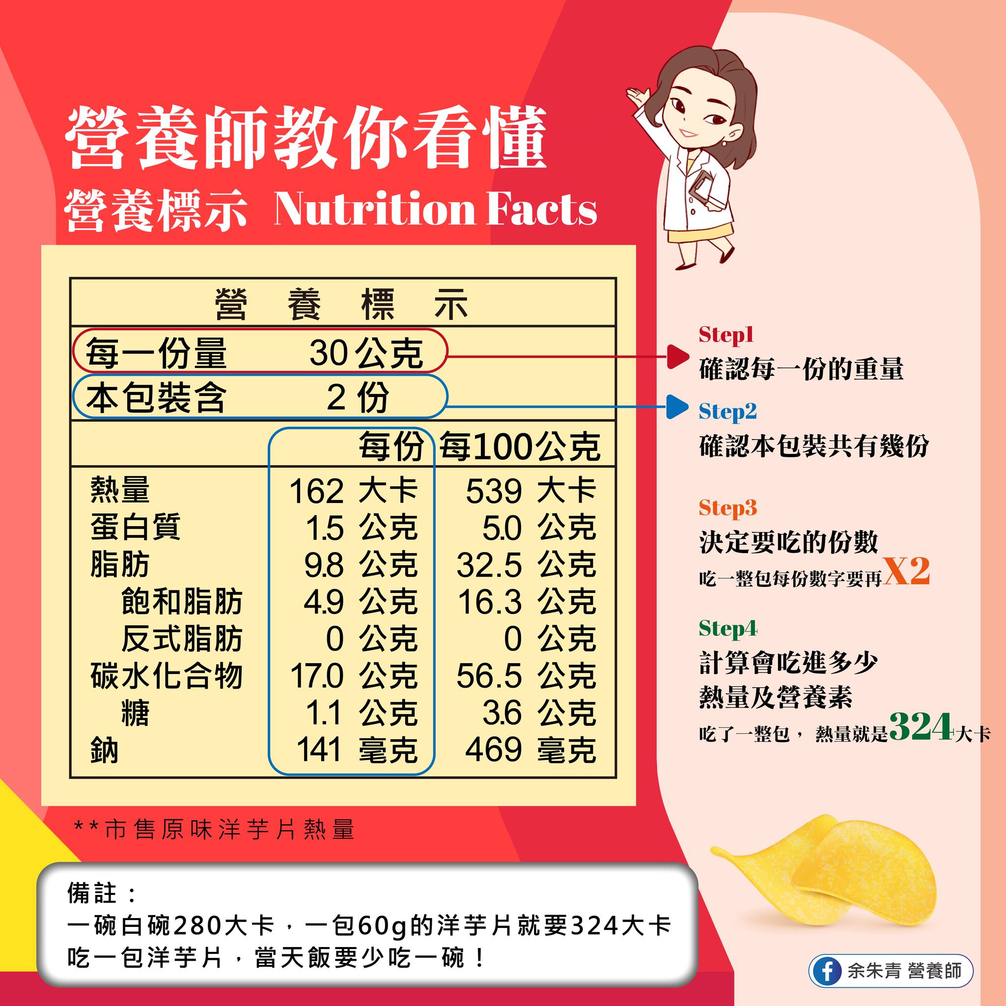 余朱青教大家看懂營養標示。(圖/翻攝自余朱青臉書)