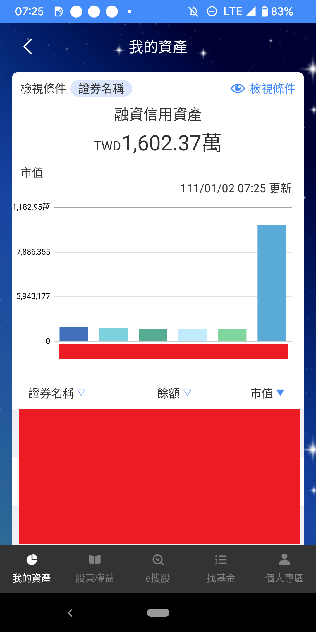 超商店員靠著投資股市資產翻千萬。(圖/翻攝自PTT)