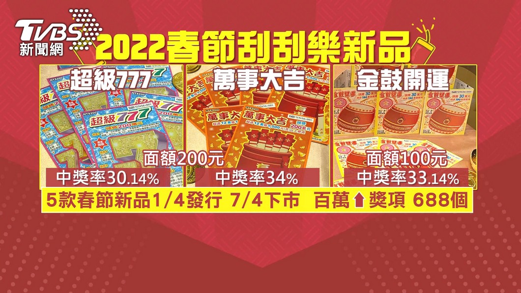 萬事大吉、超級777兩款刮刮樂頭獎都是200萬元。(圖/TVBS)