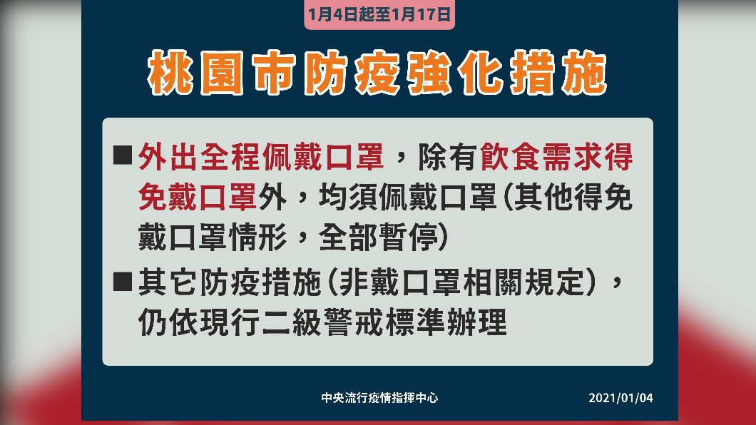 桃園市防疫強化措施。(圖/中央流行疫情指揮中心)