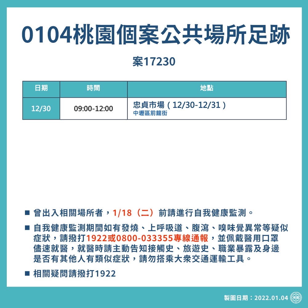 0104桃園個案公共場所足跡。(圖/桃園市府)
