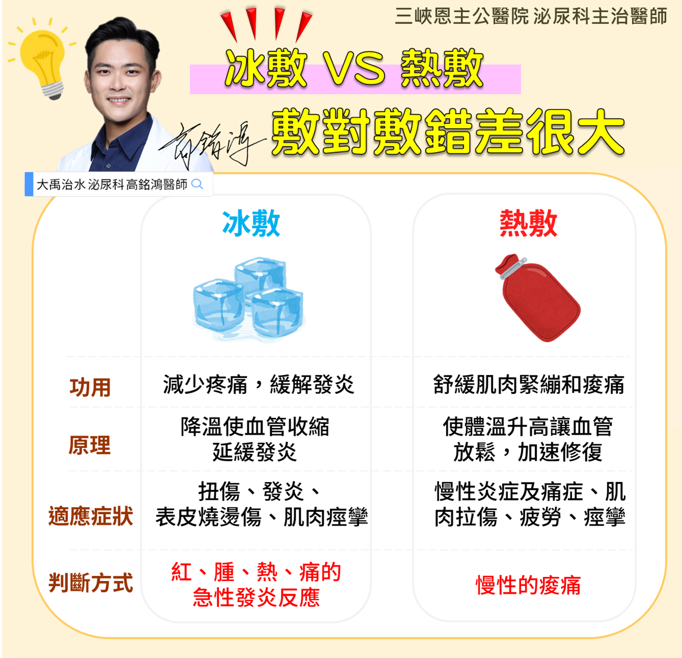 冰敷、熱敷,敷對敷錯差很大。(圖/翻攝自高銘鴻醫師粉絲專頁)