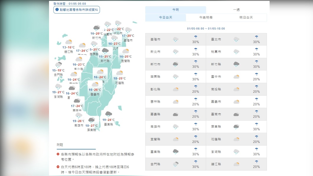 今變天降雨機率增　明氣溫驟降至週日　下週二恐冷氣團襲！