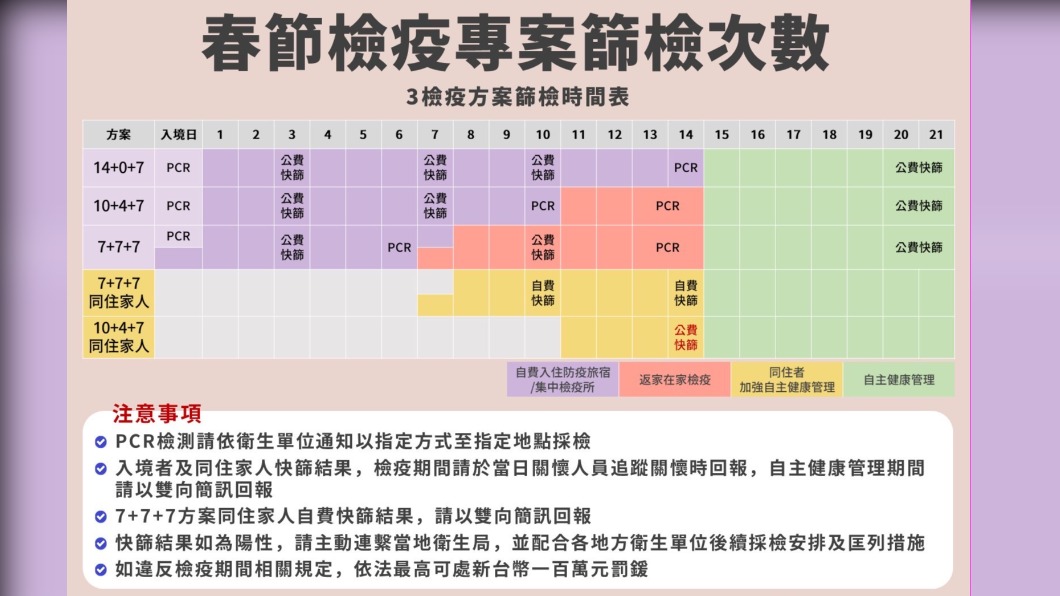 侯友宜宣布即日起強化防疫4措施 。(圖/新北市政府提供)