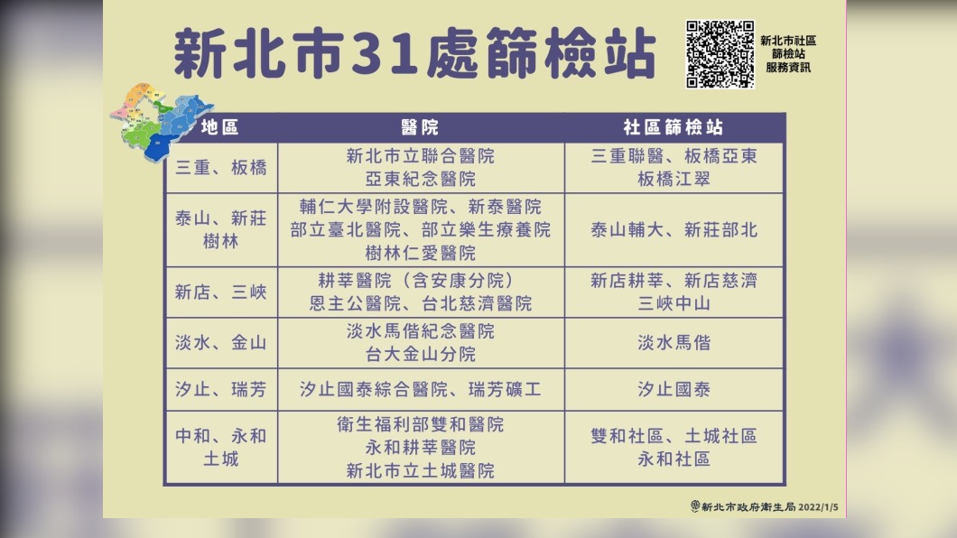 侯友宜宣布即日起強化防疫4措施 。(圖/新北市政府提供)